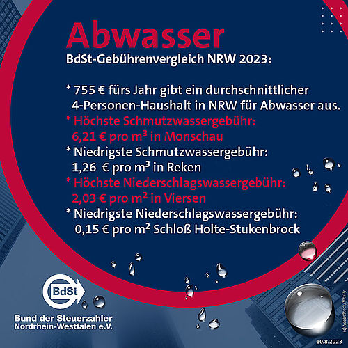 Geb Hrenvergleich F R Abfall Und Abwasser In Nrw Bund Der