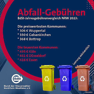 Gebührenvergleich 2023 für Abfall in NRW
