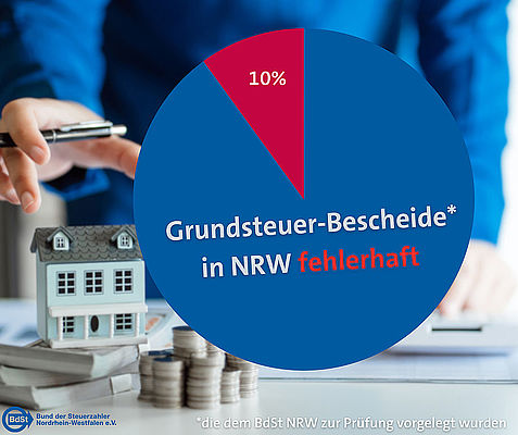 Viele Grundsteuerbescheide fehlerhaft – Jetzt handeln!