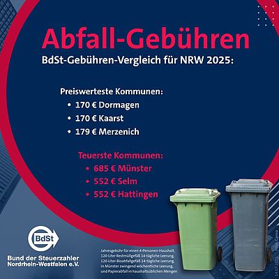 Gebührenvergleich 2025 für Abfall in NRW Gebührenvergleich 2025 für Abfall in NRW