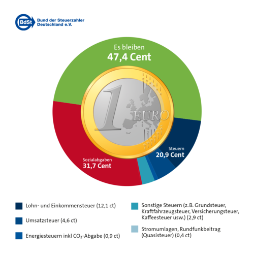 www.steuerzahler.de