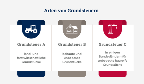 Musterklage Gegen Die Grundsteuer B | Bund Der Steuerzahler E.V.