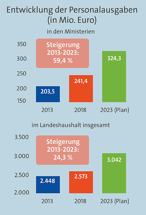 Renten-Doppelbesteuerung: Senioren Müssen Keinen Einspruch Mehr ...