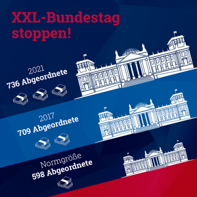„Schluss mit dem XXL-Bundestag!“