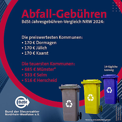 Gebührenvergleich 2024 für Abfall in NRW