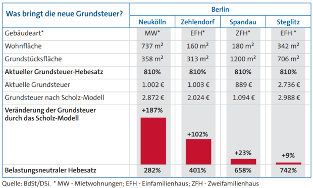 Steuerzahlergedenktag | Bund Der Steuerzahler E.V.