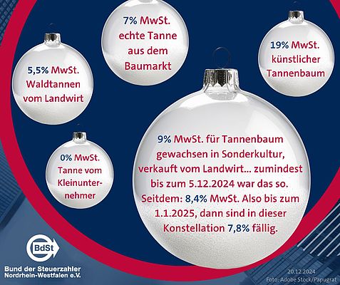 Kleine Umsatzsteuerkunde zum Weihnachtsbaum