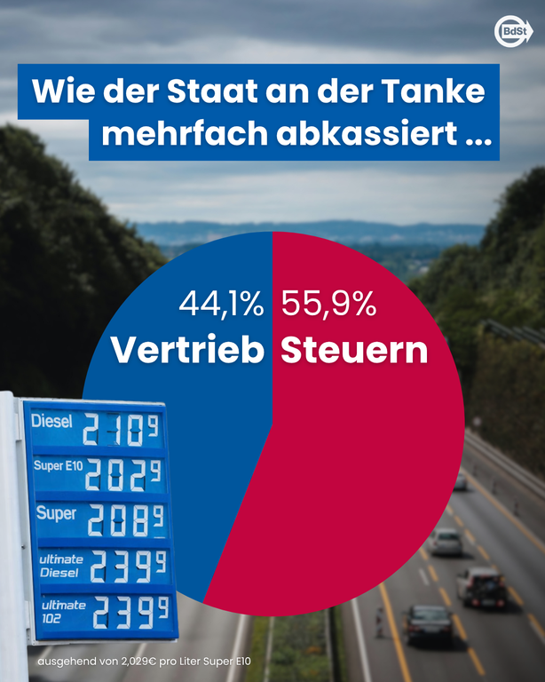 Tanken - Tankrabatte