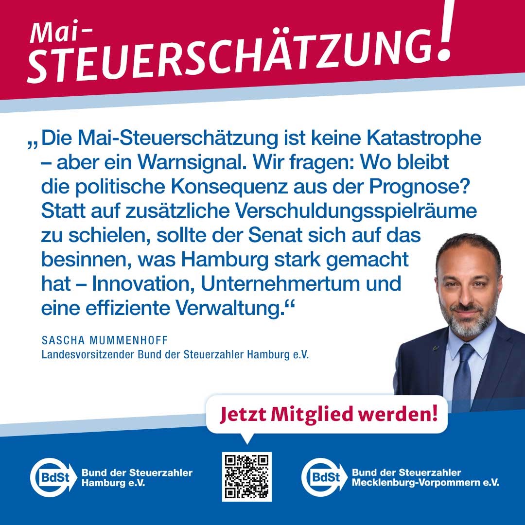 Hamburg kommt wohl glimpflich davon. Die in der Mai-Steuerschätzung erwarteten Einnahmen liegen trotz bundesweiter Konjunkturflaute nur geringfügig unter jenen in der vorangegangenen Schätzung.